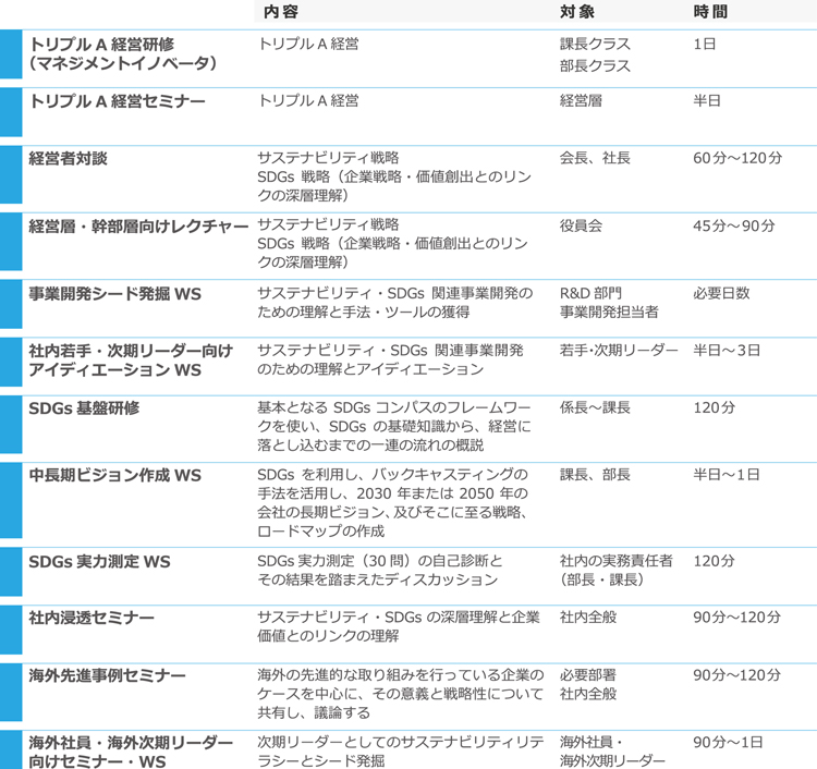 1 MITマネジメント変革研修 Management Innovation Training