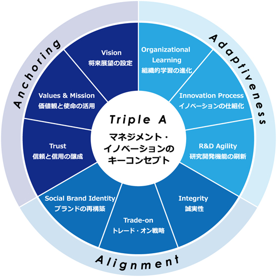 2 PDPリーダーシップ開発プログラム Personal Development Program