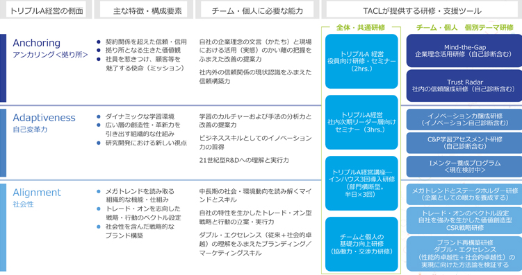 tacl_concept